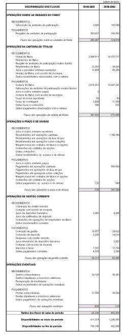 5. DEMONSTRAÇÃO DOS FLUXOS MONETÁRIOS