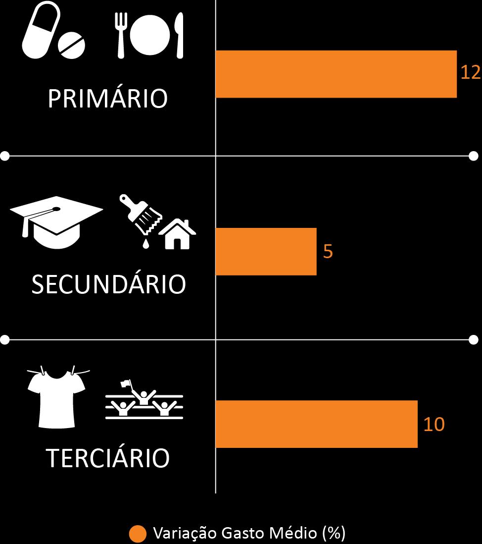 CRISE É OPORTUNIDADE 32% dos brasileiros afirmam que saúde e qualidade de vida são suas maiores preocupações vs.