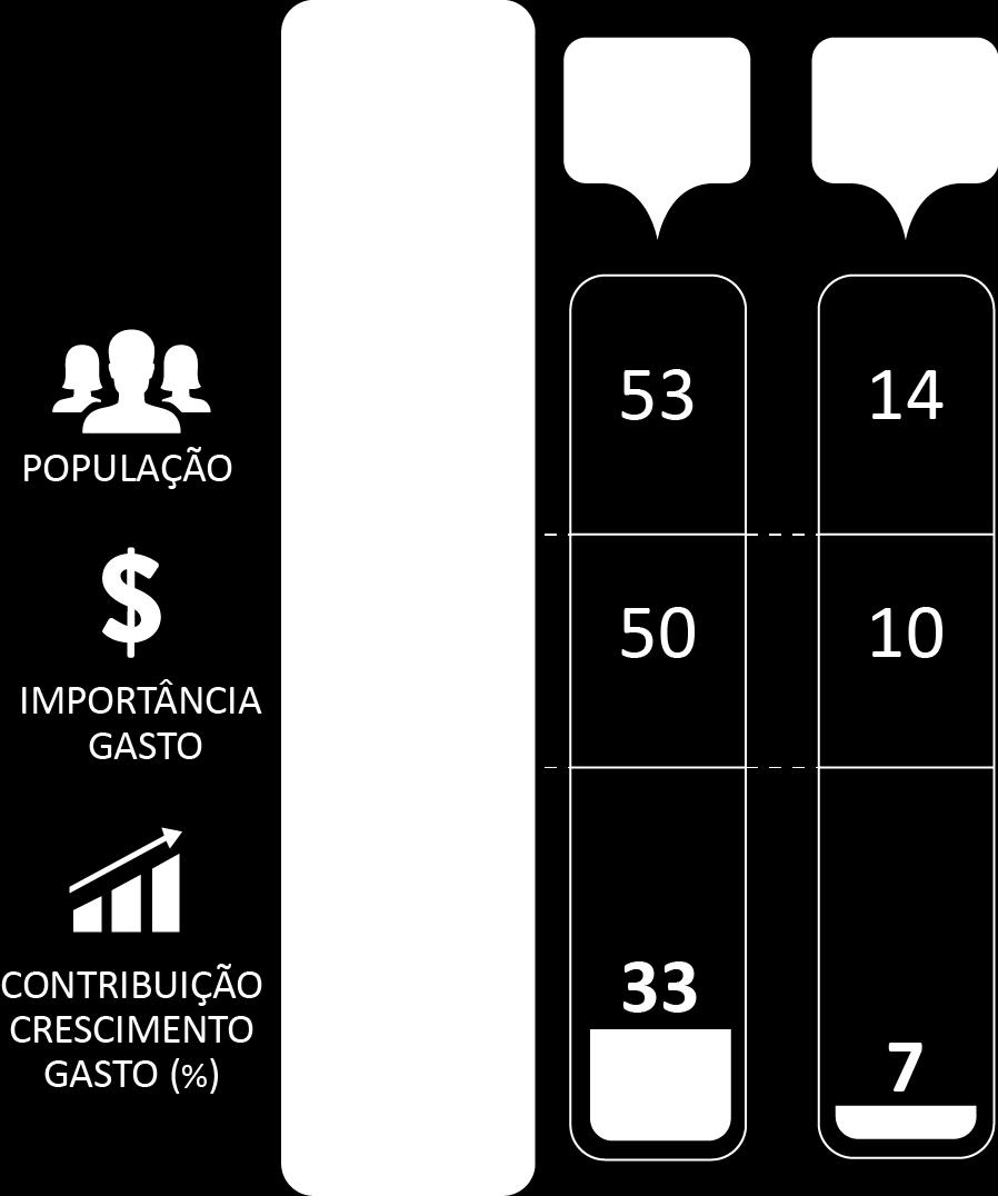 socioeconômico alto Base de 66