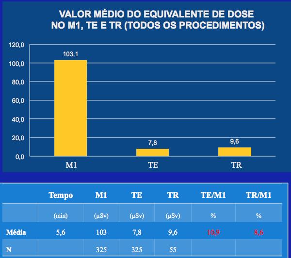 DISTÂNCIA Nunes,