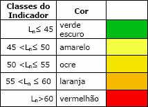 níveis inferiores, tal como se verifica na figura seguinte. MENOS RUÍDO MAIS RUÍDO Figura 3-2 Escalas de cores representativas dos diferentes níveis de ruído.
