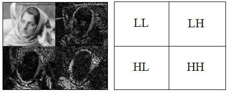 Na figura 1 tem-se o diagrama do algoritmo da decomposição da TW bidimensional. Observa-se que, no caso bidimensional existem três tipos de coeficientes Wavelets.