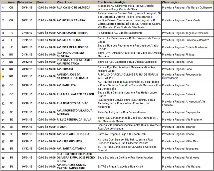 PROGRAMA RUA ABERTA RELATÓRIO DE