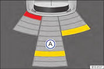 86 Exibição do display do controle de distância de estacionamento no rádio. Fig.