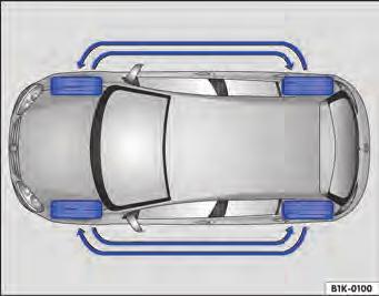 A eficiência dos sistemas de assistência ao condutor e dos sistemas de assistência de frenagem também depende da aderência dos pneus.