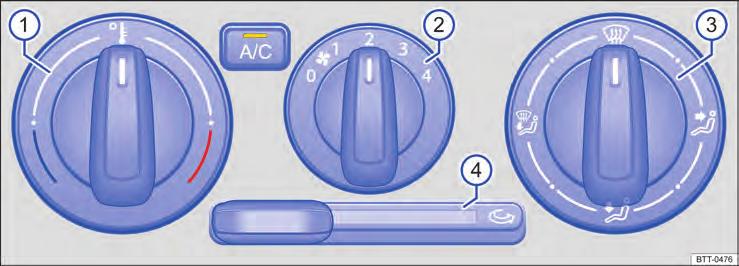 Fig. 73 No console central: comandos do ar-condicionado. Algumas funções e botões são dependentes da versão e dependem do tipo de sistema montado. Botão, regulador Temperatura 1.... Ventilador 2.