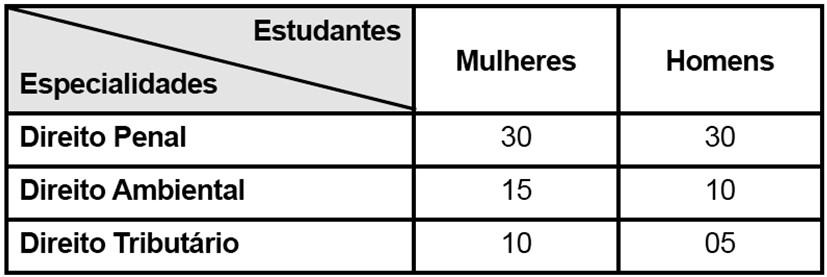 Questão 9) Em uma urna foram colocadas 0 bolas verdes, numeradas de a 0, e 6 bolas brancas, numeradas de a 0.