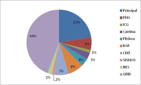 2. Consumo de Energia: Eletricidade Armando Pinto