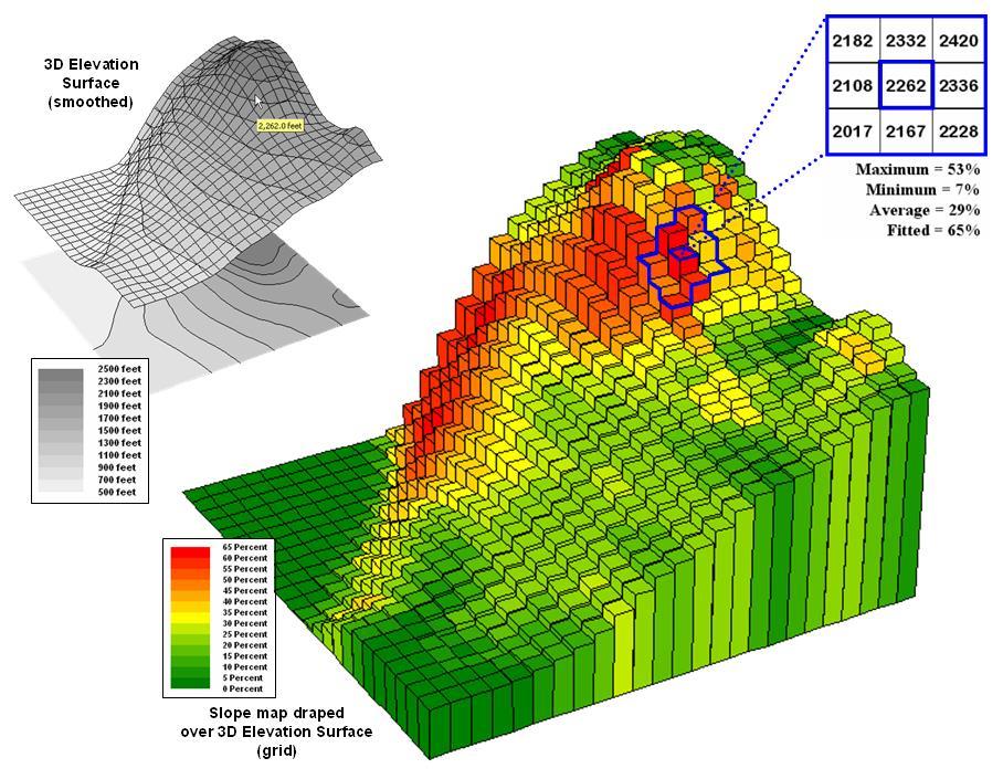 Modelo de Rede Triangular 4.