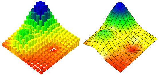 Modelo de Rede Triangular 5.