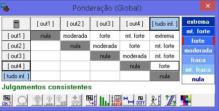 51 Outro fato relevante dos dados da Tabela 2 é o baixo nível de discriminação observado, dada a sua flexibilidade total dos pesos (quatro das oito DMUs foram consideradas eficientes).