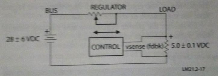 Regulador de Barramento Manter a tensão (e corrente) no barramento Usava um resistor para sangrar o