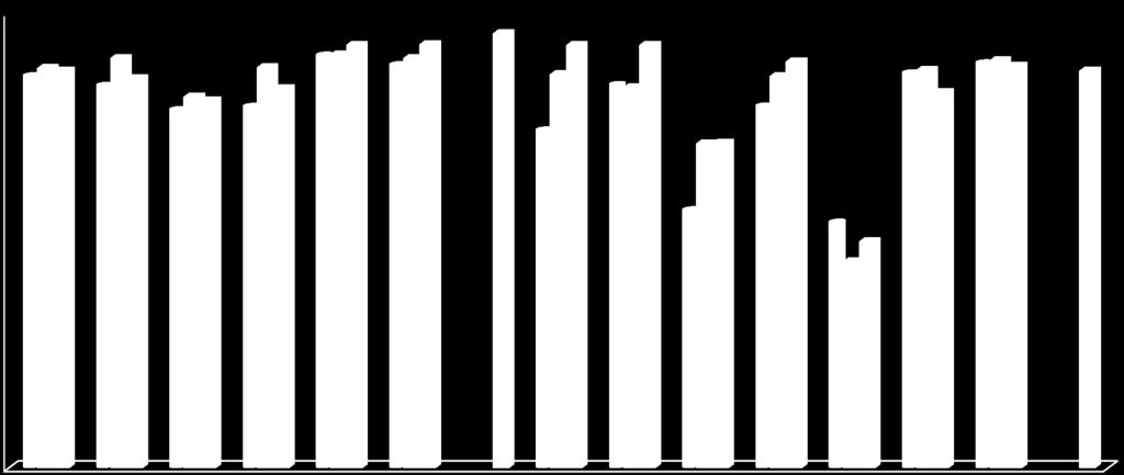 93,33% 95,7 93,11% 93,18% 89,55% 82,81% 88,54% 87,5 80,0