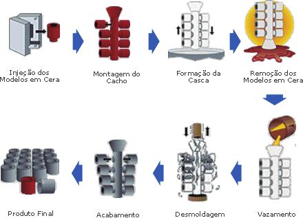 RESUMINDO PASSO A PASSO: VANTAGENS DO PROCESSO: -