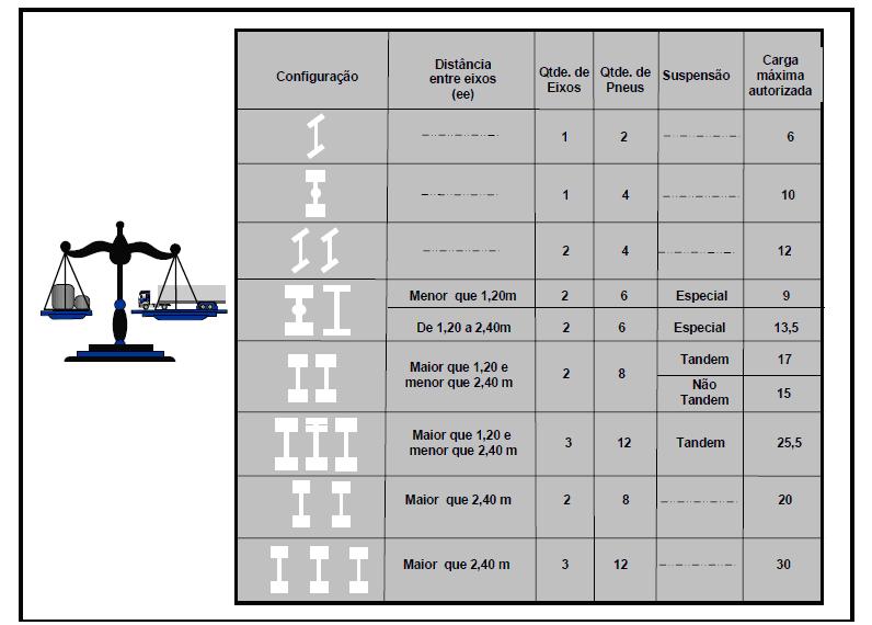 Figura 12 - Dimensões (Resumo)