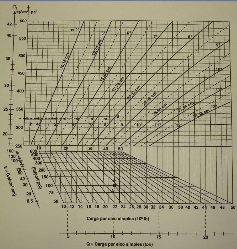 Tabela 09 Roteiro para avaliação da espessura adotada no dimensionamento da PCA (1984) para 19 cm Dimensionamento n.