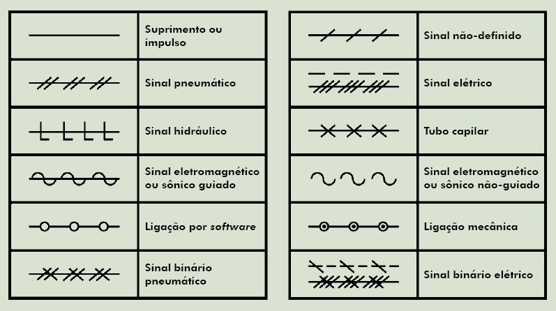 Aula 00 Temperatura e pressão são exemplos de variáveis bastante comuns em aplicações na indústria química, seus respectivos instrumentos têm identificador começando por T e P.