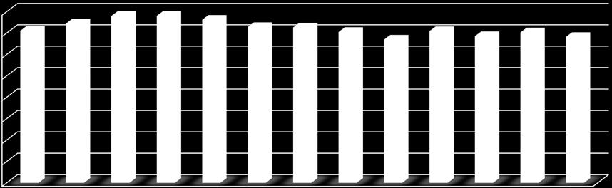 Tabela 1 - Comércio Exterior da Bahia Valor (em US$ milhões) Var. (%) Jan 2013 (b) (b/a) 1. Exportações 813,5 679,7-16,5 2. Importações 659,4 580,2-12,0 3. Balança Comercial (1-2) 154,1 99,5-35,4 4.