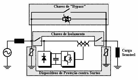 Capítulo 3 O Restaurador Dinâmico de Tensão do transformador série e sobretensões transitórias devidas a chaveamento de banco de capacitores e descargas atmosféricas.