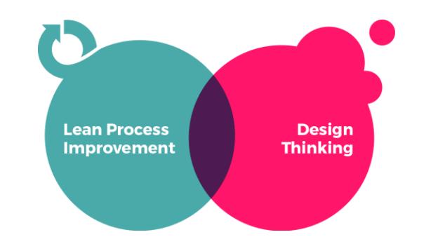 Lean Startup Lean Design Unindo a simplificação e melhoria de processo