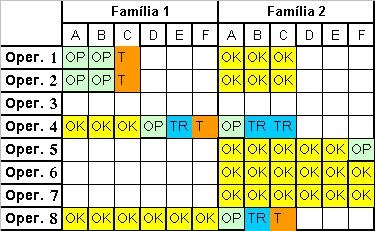 Capacitação e mpowerment dos Operadores