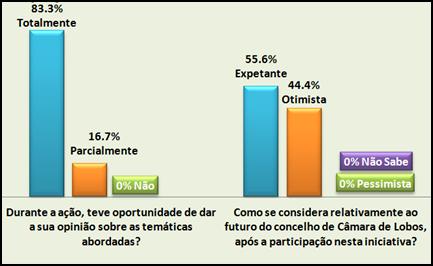 Economia Social de nível transversal à RAM e ainda: Agricultores, Pecadores, Trabalhadores por contra de outrem População em geral e Igreja Agentes de emprego que atuam no terreno, parceiros da área