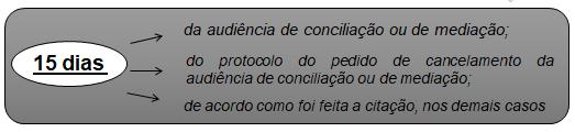 Direito Processual Civil Da Tutela Provisória Prof. Guilherme Koenig III não havendo autocomposição, o prazo para contestação será contado na forma do art. 335.