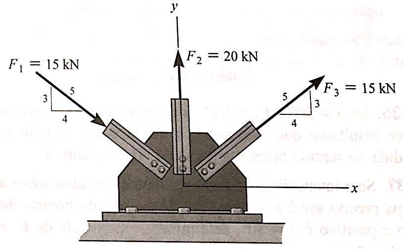 Exemplo 09 Determine a intensidade da força resultante e sua direção, medida no