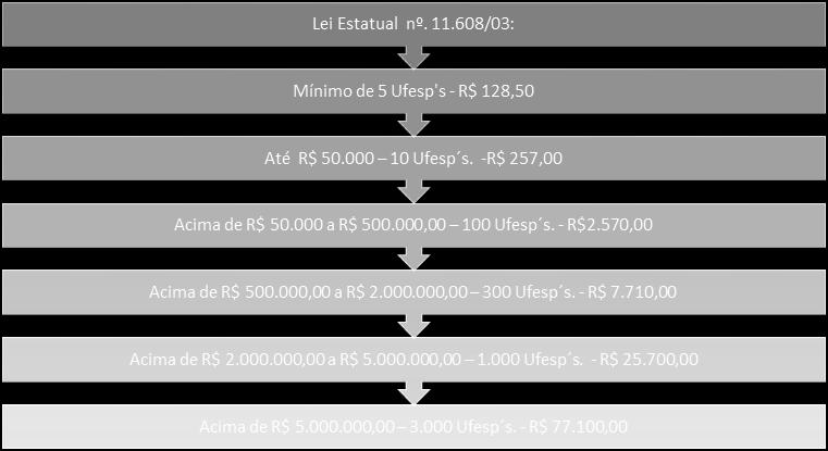 É possível fazer sobrepartilha extrajudicial, mesmo que o herdeiro, no momento da sobrepartilha maior e capaz, fosse menor ou incapaz ao tempo do óbito ou do processo judicial.