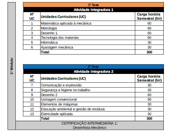 (*) ANEXO I Considerando a apreciação pelo Colegiado de Ensino, Pesquisa e Extensão CEPE na reunião do dia 25 de fevereiro de 2016, o Presidente do CEPE, Prof.