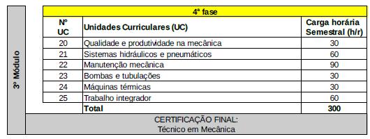 mecânica Tecnologia dos materiais 1ª fase 1ª fase Processos de fabricação 3ª fase Tecnologia dos materiais 1ª fase Soldagem 3ª fase Tecnologia dos materiais 1ª fase Usinagem CNC 3ª fase Usinagem