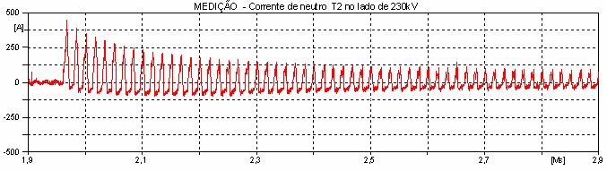 6 Nas análises feitas na comparação dos estudos realizados e os resultados encontrados em campo torna-se necessário esclarecer as premissas adotadas para a modelagem de cada equipamento envolvido.