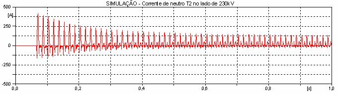 Com isso, excluiu-se da simulação o aparecimento de oscilações de baixa freqüência nas formas de onda da corrente de inrush, introduzidos pelos chaveamentos de reativos desses equipamentos.