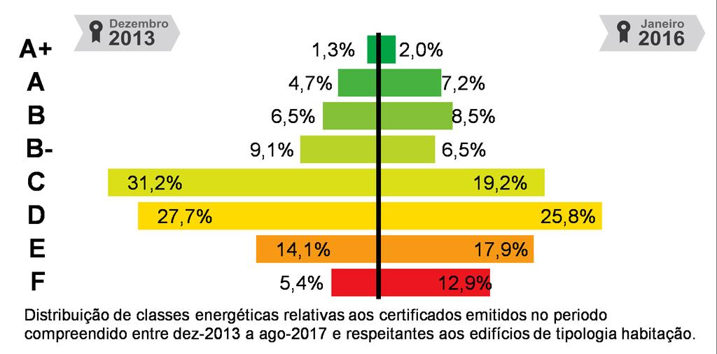 DEFINIÇÕES Energia Renovável - Energia proveniente de recursos naturais renováveis como o sol, vento, água, biomassa, geotermia entre outras, cuja utilização para suprimento dos diversos usos no