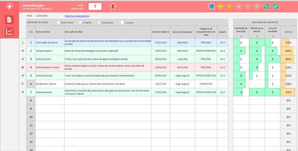 IDENTIFICAÇÃO DE PROJETOS Ferramenta para cadastro e acompanhamento de ideias 1º - Insira o Código, o Nome da Ideia e as demais