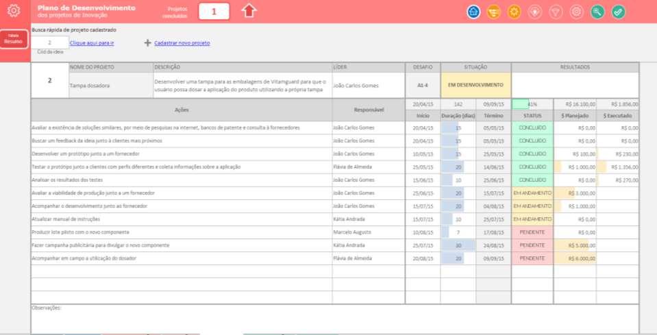 PDProjetos Plano de Desenvolvimento de Projetos Ferramenta de planejamento e acompanhamento dos PROJETOS 1º -