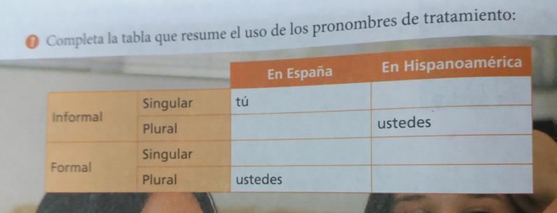 Mira como se usa: A qué hora llegás, Juan? Pero vos querés la tostada o no? Venís sólo? (MARTÍN, 2012, p.