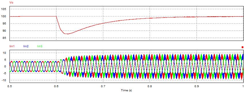 78 Figura 46 Teste da topologia 2 para circuito aberto após 0,52 s. Outro teste, foi a redução de 50 % da carga após 0,6 segundos.