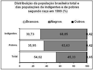 AFigura8mostraarepresentaçãográficadaTabela3nográficoàesquerdaeadistribuição de freqüências do número de filhos por família na localidade B no gráfico à direita.