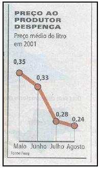 Ao analisar e construir um gráfico de linhas, devemos estar atentos a certos detalhes que podem mascarar o verdadeiro comportamento dos dados.