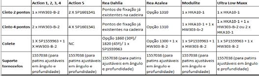 Bodypoint SH122L-B1 Cinto peitoral Monoflex, ajste e fixação central, L, 2 pc, Flat-Mont 135,00 SH122M-B1 Cinto peitoral Monoflex, ajste e fixação central, M, 2 pc, Flat-Mont 135,00 SH122S-B1 Cinto