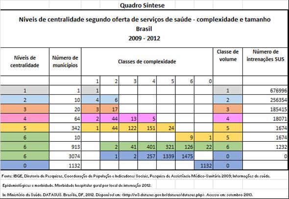 Apenas 91 municípios apresentam