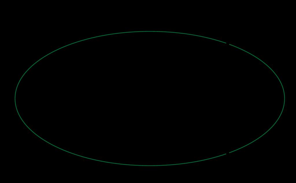 A seguinte curva não é gráco de uma função, pois pelo menos uma reta vertical intersecta mais de um ponto da curva. Figura 6: Ilustração 2 do Teste da Reta Vertical. 1.