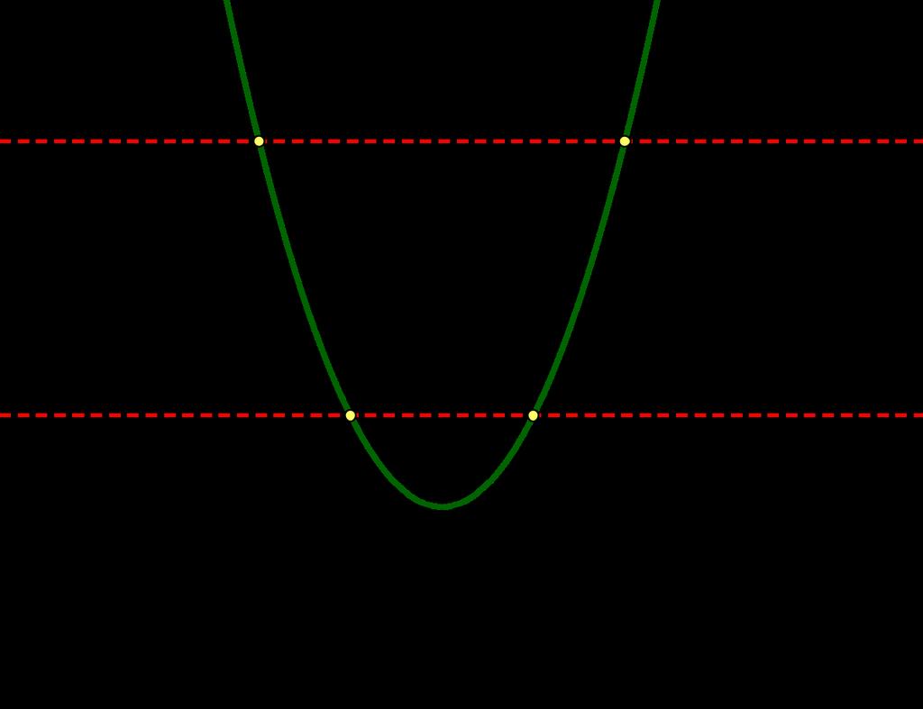 Desse modo, calculamos x 3 8 > 0 x 3 > 8 x > 3 8 x > 2 Assim, o domínio de h é o conjunto A = {x R x > 2}. Em algumas situações, denotaremos A = D f e B = CD f.