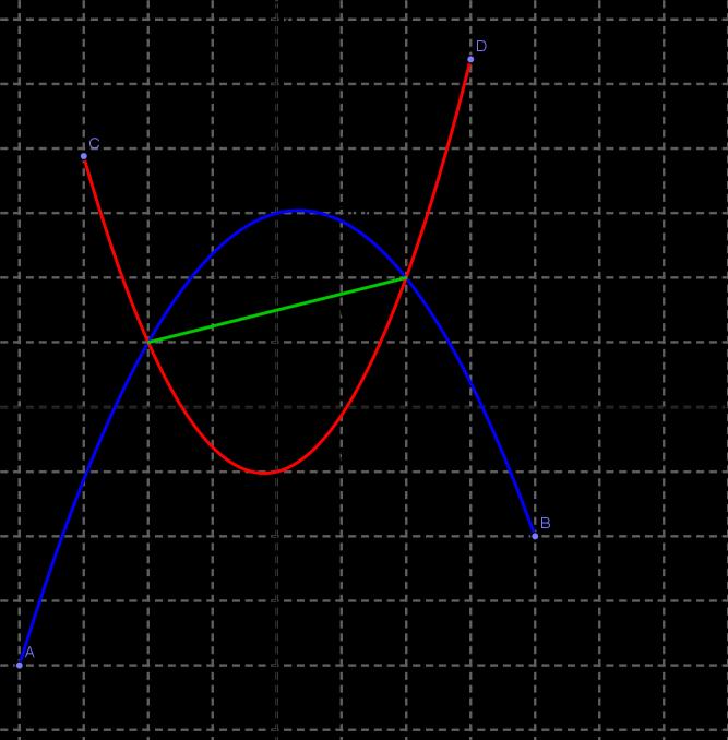 Exercício 3: Dado o gráfico das funções y f ( x), y g ( x) e y h( x) no mesmo par de eixos, faça o que se