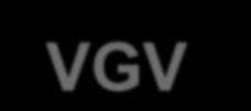 VGV (R$ MM -