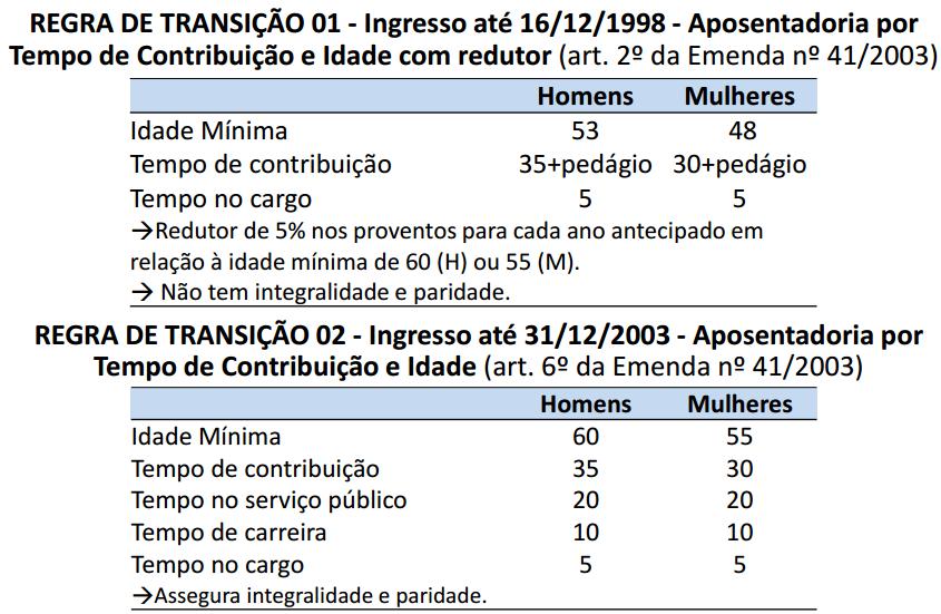 Regras de