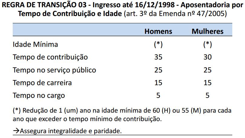 Regras de Acesso - RPPS Assegura