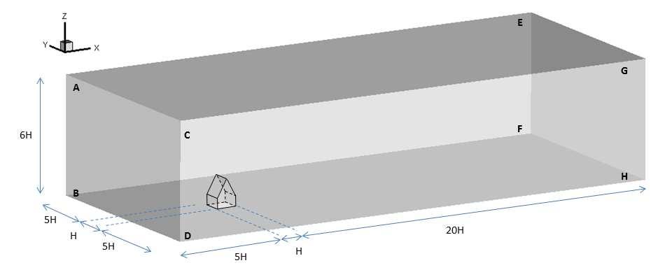 Mecánica Computacional Vol XXXV, págs. 2381-2390 (2017) 2385 Figura 2 Domínio computacional adotado para simulações numéricas.