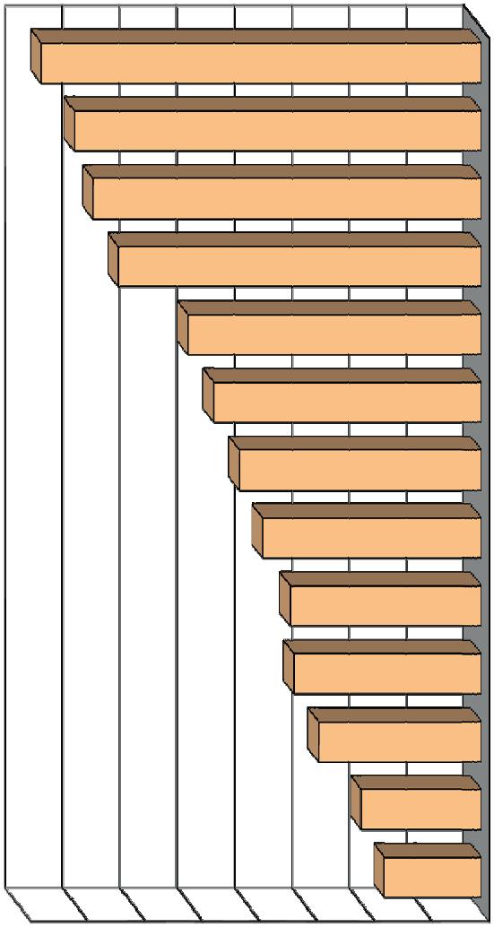 21 EVOLUÇÃO DA CAPACIDADE DE TRATAMENTO DE ESGOTO EM PORTO ALEGRE 1989 A 2030 Fonte: Plano Municipal de